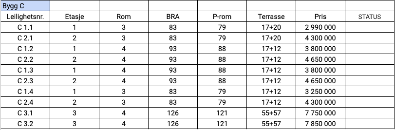Prisliste bygg C